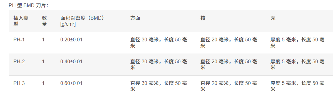 QRM-JIS鞋跟模体,JIS Z 4930 - Phantoms模体