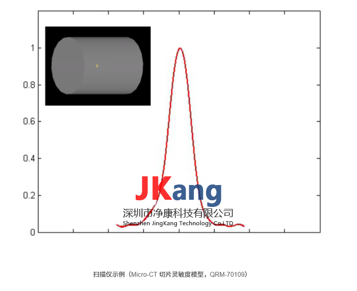 QRM-MicroCT-SSP切片灵敏度模体,Micro-CT Slice Sensitivity Phantom分辨率模体