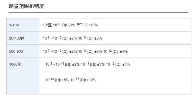 Hiresta-UX MCP-HT800高电阻率仪,MCP-HT800高电阻率仪